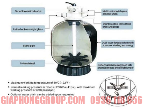 CẤU TẠO VÀ QUY TRÌNH HOẠT ĐỘNG CỦA BẦU LỌC CÁT BỂ BƠI