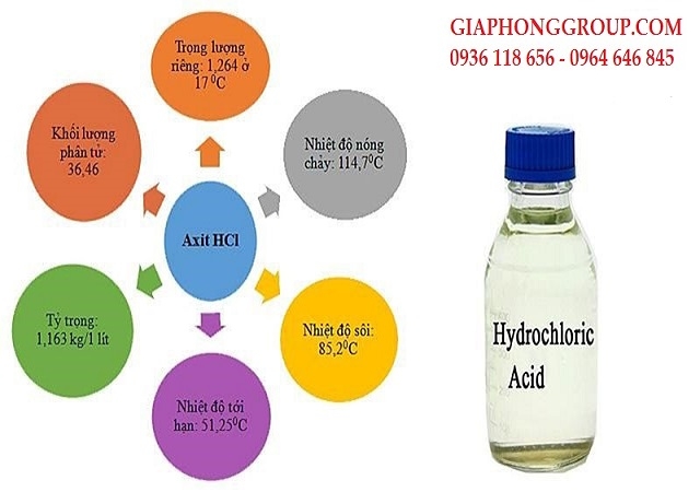 AXIT HCL VÀ ỨNG DỤNG TRONG XỬ LÝ NƯỚC BỂ BƠI?