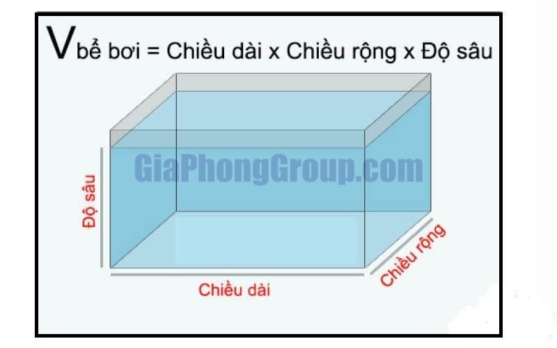 CÁCH TÍNH MÉT KHỐI (M3) NƯỚC DỄ NHỚ NHẤT CHO BỂ BƠI